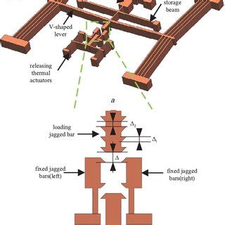 Schematic Of The Test Structure A Full View Of The Test Structure B