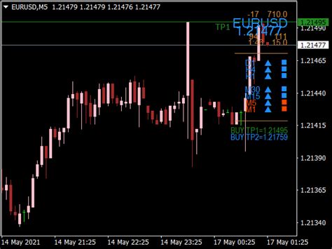 Bo Buy And Sell Indicator ⋆ Top Mt4 Indicators Mq4 And Ex4 ⋆ Best Metatrader