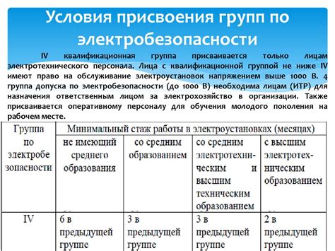 Категории электробезопасности