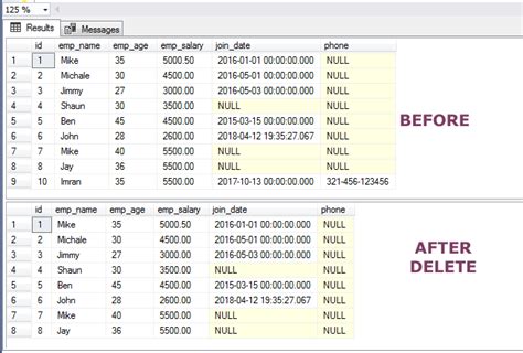 Sql Delete Row Statement Understand With 5 Queries Free Nude Porn Photos