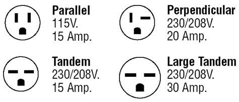 Air Conditioner Plug Types