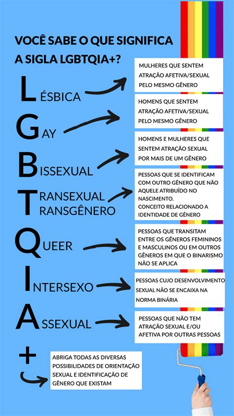 Seciju Explica O Que Significa Cada Letra Da Sigla Lgbtqi E