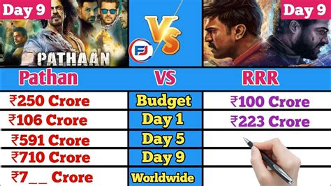 Pathan Vs Kgf World Wide Collection Day Pathan Vs Kgf Box