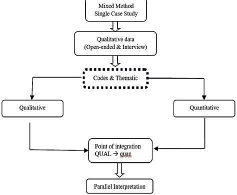 Case Study Research Methodology Diagram Methodology Case Study Approach – Ecosdeltorbes