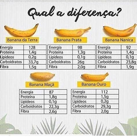 Diferen A Entre Os Tipos De Banana Normalmente Compro Mais A Prata