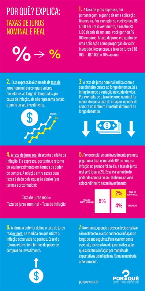 Taxa Real E Nominal Retoedu