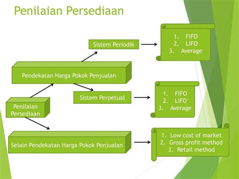 Sistem Perpetual Dan Periodik Studyhelp