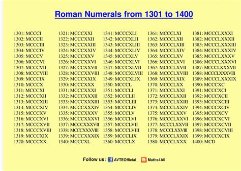 Roman Numerals 1-400 Chart - RomanNumeralsChart.net