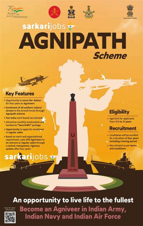 Agnipath Recruitment 2022 Notification Agniveer Bharti Scheme Salary