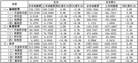 全国彩票销售数据统计 前7月累计销售额2387 8亿元 数据汇 前瞻数据库