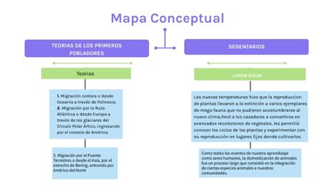 Mapa Conceptual Los Primeros Pobladores