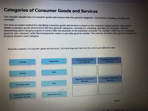 Solved Categories of Consumer Goods and Services One popular | Chegg.com