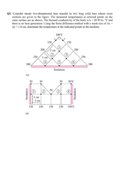 Solved Consider Steady Two Dimensional Heat Transfer In Chegg