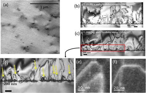 A Bright Field Plan View TEM Micrograph Of The N GaN Epilayer Showing