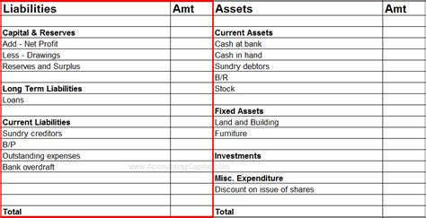 What Is A Liability Examples Type Its Placement Etc Accountingcapital