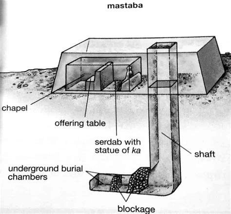 Ancient Egyptian history: Mastaba, the original Pyramids