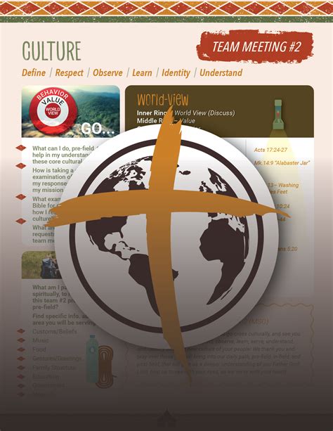 Replenish Participant Guide Leading From A 3