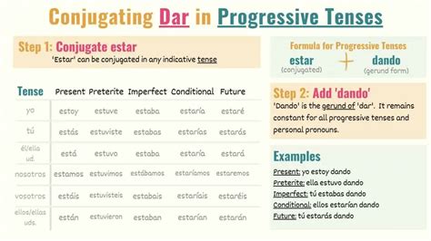 Spanish Imperfect Subjunctive Conjugation Table Two Birds Home