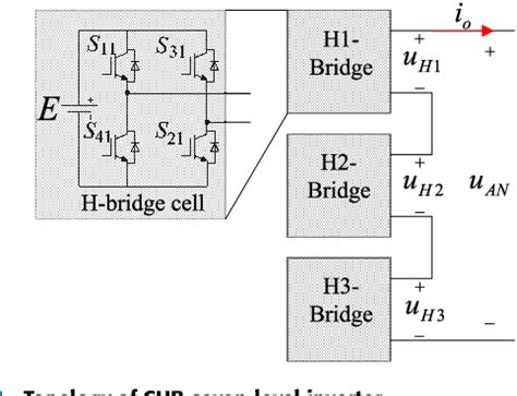 Figure From Hybrid Multi Carrier Pwm Technique Based On Carrier