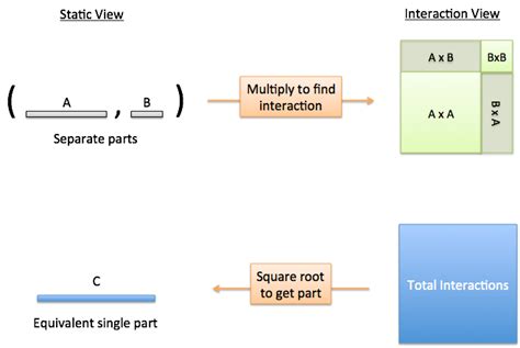 Intuition For The Law Of Cosines – BetterExplained