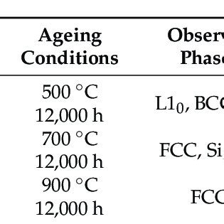 Pdf Thermodynamic Insights Into The Oxidation Mechanisms Of