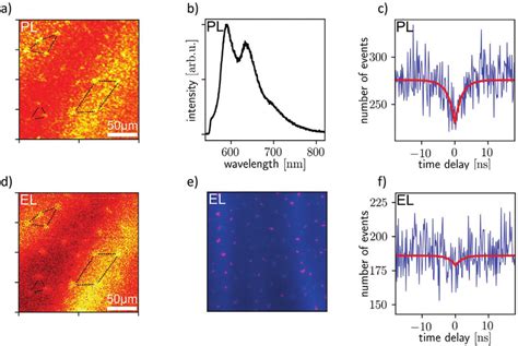 Organic Light Emitting Diodes Based On PVK PBD Blends Doped By PBI