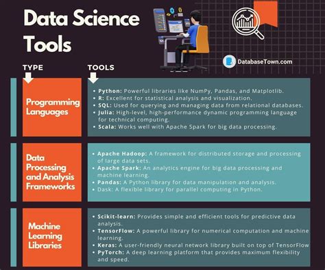 Data Science Tools: Essential Tools for Data Scientists