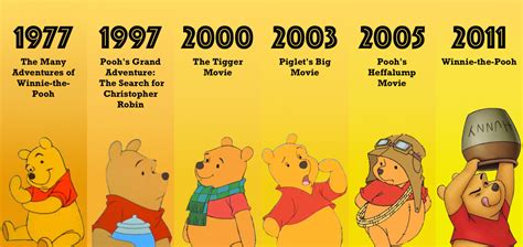 Pooh Bear And Friends The Evolution Of Disneys Winnie The Pooh