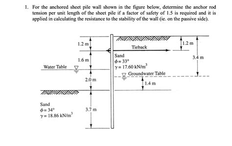 Solved For The Anchored Sheet Pile Wall Shown In The Chegg