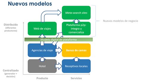 Estrategias Para Sobrevivir Agencias De Viajes Peopleplusprofit