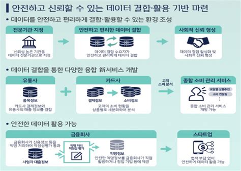 디지털 경제 전환 핵심 ‘데이터전문기관 데이터넷