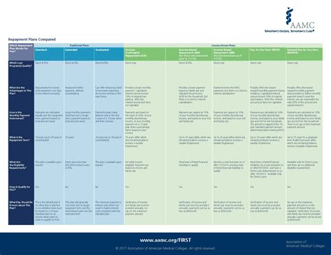 Repayment Options | Office of Financial Aid & Scholarships