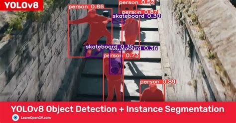 Unlock The Full Potential Of Object Detection With YOLOv8