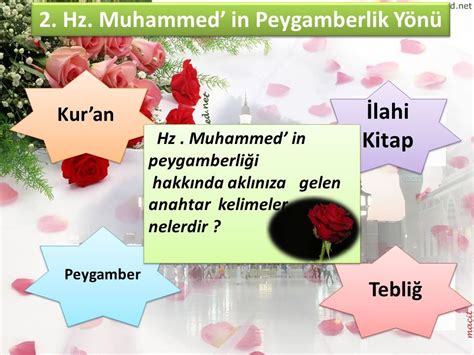 Allah N Kulu Ve El Isi Hz Muhammed Sav Renme Alani Hz Muhammed