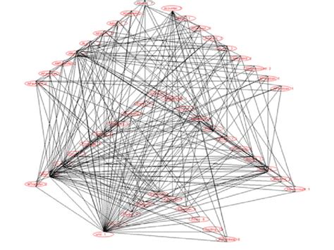 Responsibility dependency graph | Download Scientific Diagram 