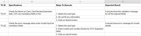 What Is Functional Testing Explained With Test Cases And Example