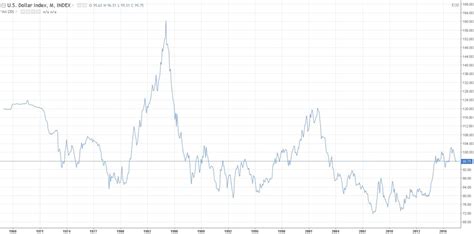 How USDx MT4 Indicator can Help You in Trading - Video