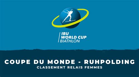 Biathlon Ruhpolding 2023 Classement Relais Femmes