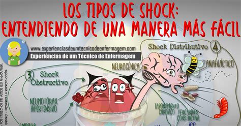 Los Tipos De Shock Entendiendo De Una Manera Más Fácil Enfermagem