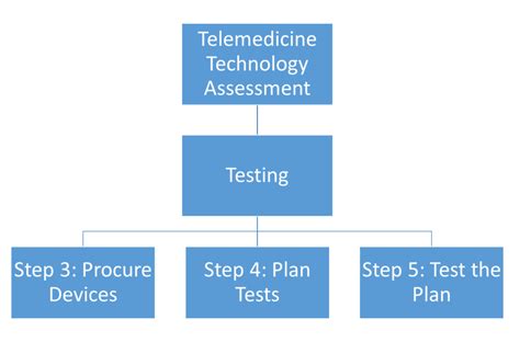 Technology Assessment 101 Process Overview Ttac