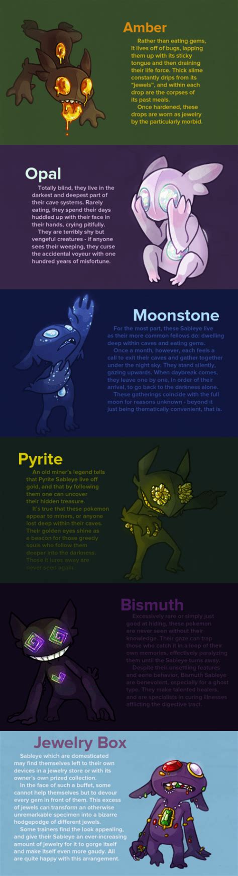 What If Sableye Subspecies Were Based On Different Gems Pokémemes