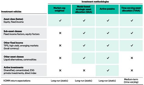 In Portfolio Building No One Size Fits All Vanguard