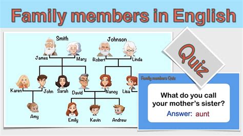 Family members | Vocabulary & Quiz - YouTube