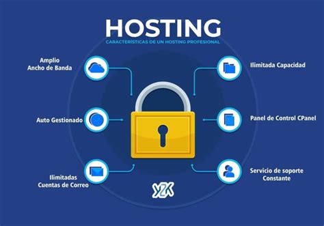 Qu Caracter Sticas Debe Tener Un Buen Proveedor De Hosting Comprar