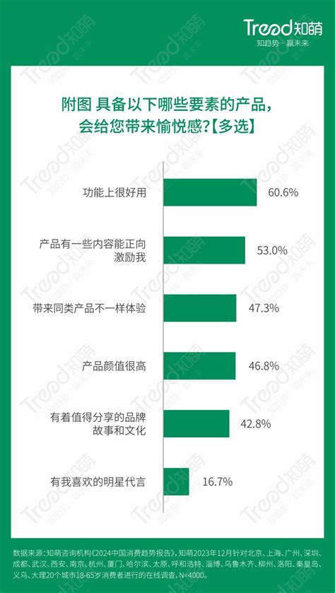 万字必读，2024中国10大消费趋势 36氪