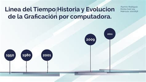 Actividad 3 Historia y evolución de la Graficación por computadora by