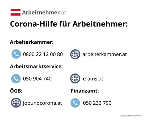 Kurzarbeit Regelungen Infos und Rechner für Arbeitnehmer