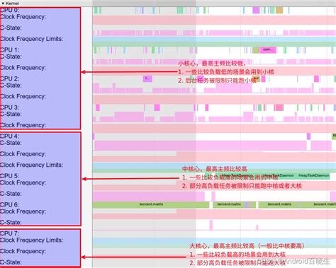 ANR基础篇 相关系统知识简介 anr cpu CSDN博客