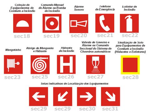 Sinaliza O De Equipamentos De Inc Ndio E Alarmes