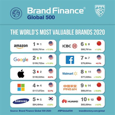 Brand Finance Hospital Ranking 2024 Monah Eleanora